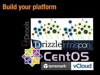 Build your platform
 