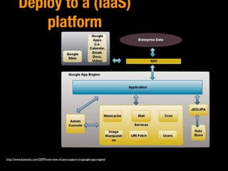 Deploy to a (IaaS)
             platform




http://www.byteonic.com/2009/overview-of-java-support-in-google-app-engine/
 