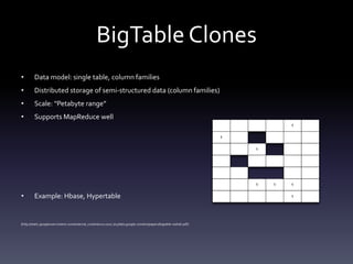 BigTable Clones
•        Data model: single table, column families
•        Distributed storage of semi-structured data (column families)
•        Scale: “Petabyte range”
•        Supports MapReduce well




•        Example: Hbase, Hypertable


[http://static.googleusercontent.com/external_content/untrusted_dlcp/labs.google.com/en//papers/bigtable-osdi06.pdf]
 