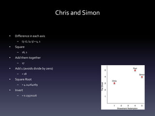 Chris and Simon


•   Difference in each axis
     –   (5-1), (4-3) = 4, 1

•   Square
     –   16, 1

•   Add them together
     –   17

•   Add 1 (avoids divide by zero)
     –   = 18

•   Square Root
     –   = 4.24264069

•   Invert
     –   = 0.23570226
 
