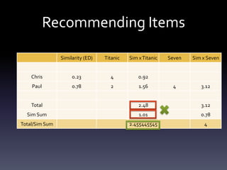 Recommending Items

                Similarity (ED)   Titanic   Sim x Titanic   Seven   Sim x Seven


    Chris            0.23           4           0.92
    Paul             0.78           2           1.56         4         3.12


    Total                                       2.48                   3.12
  Sim Sum                                       1.01                   0.78
Total/Sim Sum                               2.455445545                 4
 