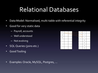 Relational Databases
• Data Model: Normalised, multi-table with referential integrity
• Good for very static data
   – Payroll, accounts
   – Well understood
   – Not evolving
• SQL Queries (joins etc.)
• Good Tooling


• Examples: Oracle, MySQL, Postgres, …
 