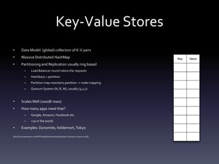 Key-Value Stores
•       Data Model: (global) collection of K-V pairs
•       Massive Distributed HashMap
•       Partitioning and Replication usually ring based
           –      Load Balancer round robins the requests
           –      Hash(key) = partition
           –      Partition map maintains partition -> node mapping
           –      Quorum System (N, R, W), usually (3,2,2)


•       Scales Well (1000B rows)
•       How many apps need that?
           –      Google, Amazon, Facebook etc.
           –      <10 in the world

•       Examples: Dynomite, Voldemort, Tokyo

[http://s3.amazonaws.com/AllThingsDistributed/sosp/amazon-dynamo-sosp2007.pdf]
 