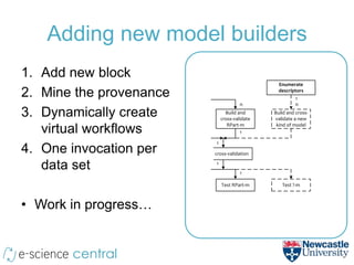 Adding new model builders
1. Add new block
                                                Enumerate

2. Mine the provenance                          descriptors
                                                        1
                                      n                 n

3. Dynamically create          Build and
                             cross-validate
                                              Build and cross-
                                              validate a new
                                RPart-m        kind of model
   virtual workflows                  1

                         1
4. One invocation per    cross-validation

   data set              1
                                      1

                             Test RPart-m        Test ?-m



• Work in progress…
 