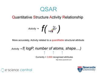QSAR
                              QSAR
Quantitative Structure Activity Relationship

                 Activity ≈
                              f(               )
More accurately, Activity related to a quantifiable structural attribute


Activity ≈ f(   logP, number of atoms, shape....)

                        Currently > 3,000 recognised attributes
                                             http://www.qsarworld.com/
 