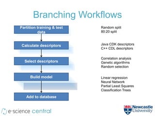 Branching Workflows
Partition training & test   Random split
           data             80:20 split



 Calculate descriptors      Java CDK descriptors
                            C++ CDL descriptors

                            Correlation analysis
  Select descriptors        Genetic algorithms
                            Random selection


      Build model           Linear regression
                            Neural Network
                            Partial Least Squares
                            Classification Trees

   Add to database
 