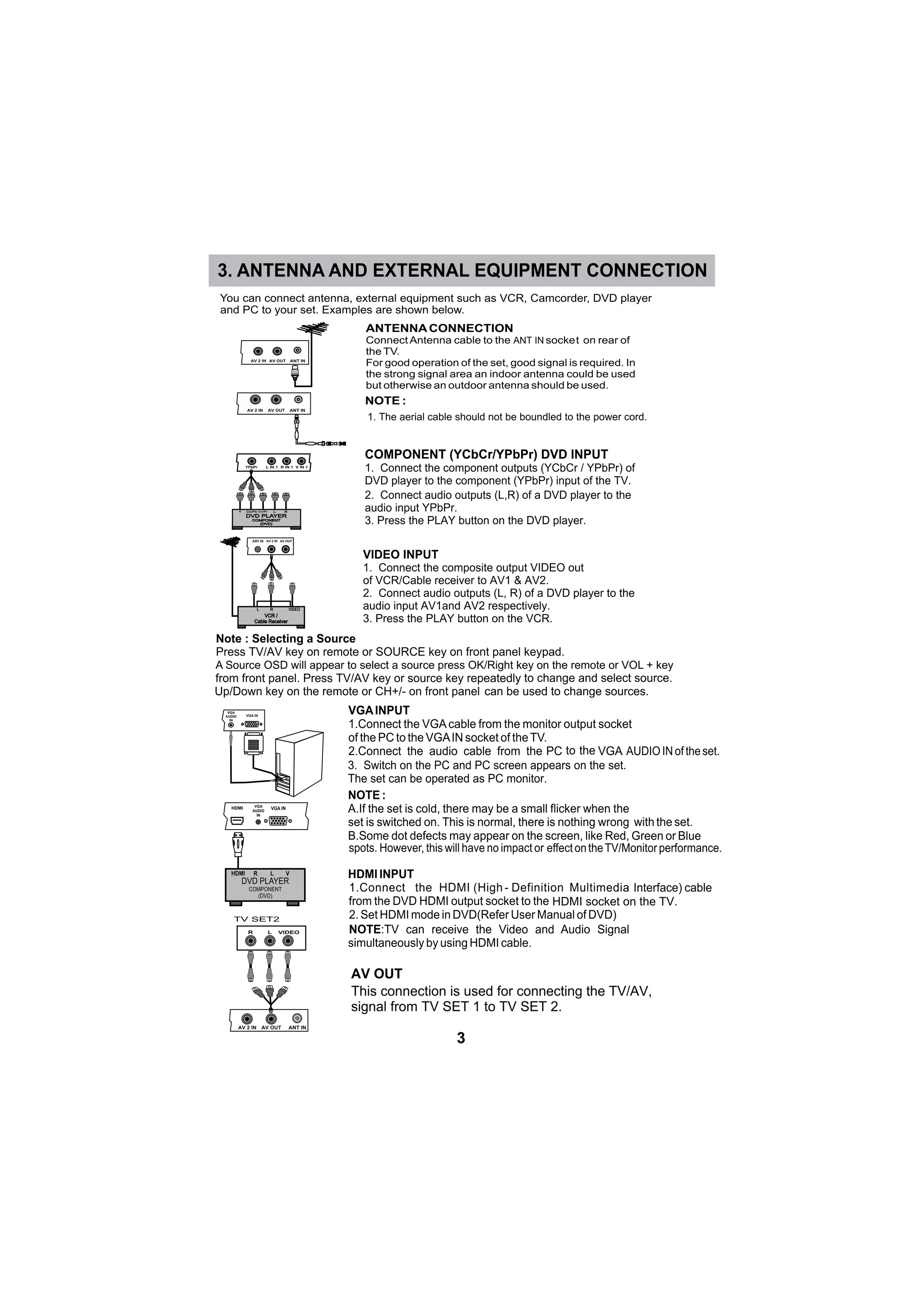 3. ANTENNA AND EXTERNAL EQUIPMENT CONNECTION
3
A Source OSD will appear to select a source press OK/Right key on the remote or VOL + key
 