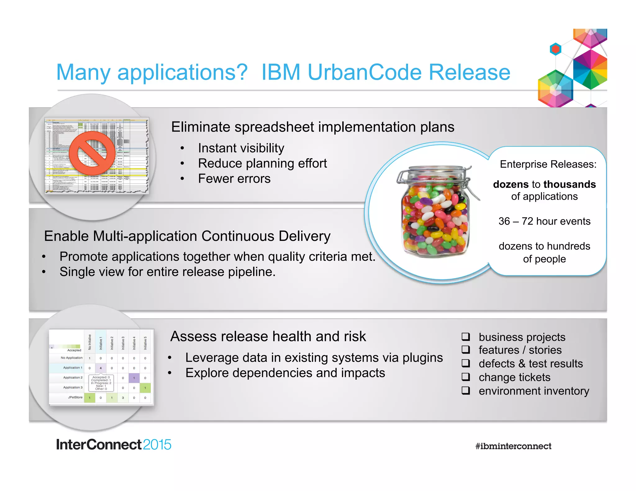 Many applications? IBM UrbanCode Release
Eliminate spreadsheet implementation plans
•  Leverage data in existing systems via plugins
•  Explore dependencies and impacts
•  Instant visibility
•  Reduce planning effort
•  Fewer errors dozens to thousands
of applications
36 – 72 hour events
dozens to hundreds
of people
Enable Multi-application Continuous Delivery
•  Promote applications together when quality criteria met.
•  Single view for entire release pipeline.
Assess release health and risk q  business projects
q  features / stories
q  defects & test results
q  change tickets
q  environment inventory
Enterprise Releases:
 