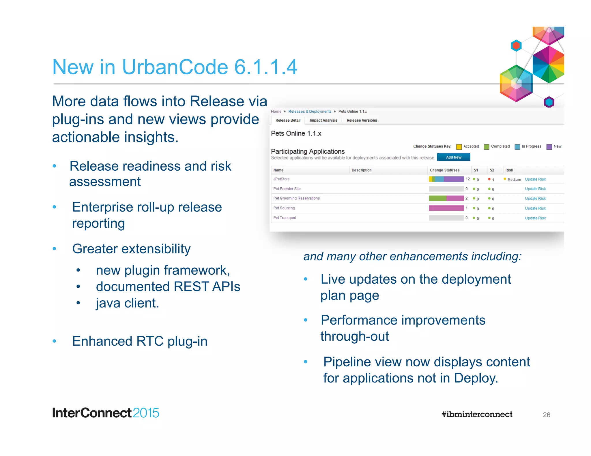 New in UrbanCode 6.1.1.4
More data flows into Release via
plug-ins and new views provide
actionable insights.
•  Release readiness and risk
assessment
•  Enterprise roll-up release
reporting
•  Greater extensibility
•  new plugin framework,
•  documented REST APIs
•  java client.
•  Enhanced RTC plug-in
and many other enhancements including:
•  Live updates on the deployment
plan page
•  Performance improvements
through-out
•  Pipeline view now displays content
for applications not in Deploy.
26
 