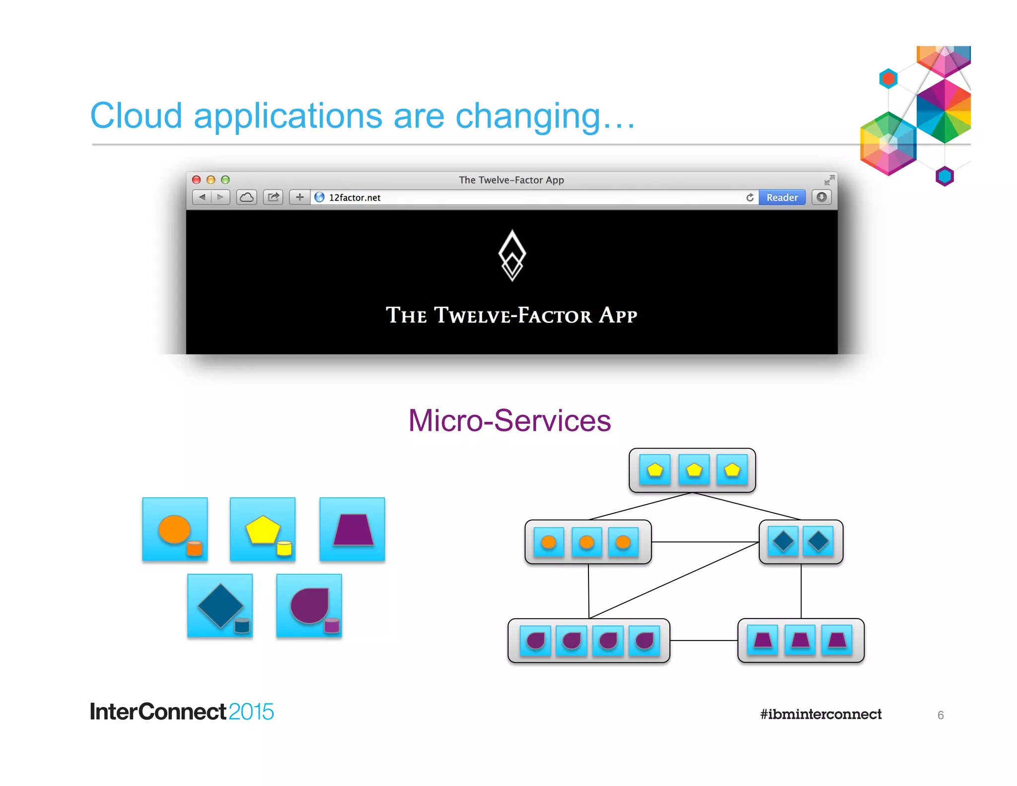 Cloud applications are changing…
6
Micro-Services
 