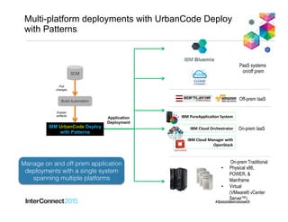 Multi-platform deployments with UrbanCode Deploy
with Patterns
SCM!
Build Automation!
Pull
changes
IBM UrbanCode Deploy
with Patterns
Application
Deployment
Publish
artifacts
IBM Bluemix
PaaS systems
on/off prem
On-prem IaaS
Off-prem IaaS
On-prem Traditional
•  Physical x86,
POWER, &
Mainframe
•  Virtual
(VMware® vCenter
Server™)
Manage on and off prem application
deployments with a single system !
spanning multiple platforms!
IBM	
  Cloud	
  Orchestrator	
  
IBM	
  PureApplica-on	
  System	
  
IBM	
  Cloud	
  Manager	
  with	
  
OpenStack	
  
 
