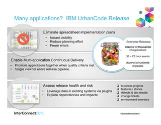 Many applications? IBM UrbanCode Release
Eliminate spreadsheet implementation plans
•  Leverage data in existing systems via plugins
•  Explore dependencies and impacts
•  Instant visibility
•  Reduce planning effort
•  Fewer errors dozens to thousands
of applications
36 – 72 hour events
dozens to hundreds
of people
Enable Multi-application Continuous Delivery
•  Promote applications together when quality criteria met.
•  Single view for entire release pipeline.
Assess release health and risk q  business projects
q  features / stories
q  defects & test results
q  change tickets
q  environment inventory
Enterprise Releases:
 