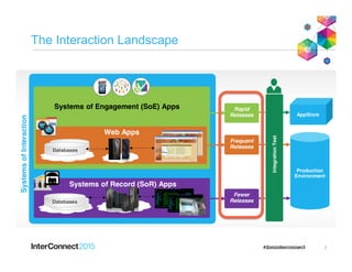 The Interaction Landscape
2
 