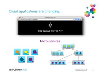 Cloud applications are changing…
6
Micro-Services
 