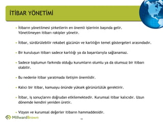İTİBAR YÖNETİMİ

 • İtibarın yönetilmesi şirketlerin en önemli işlerinin başında gelir.
   Yönetilmeyen itibarı rakipler yönetir.

 • İtibar, sürdürülebilir rekabet gücünün ve karlılığın temel göstergeleri arasındadır.

 • Bir kuruluşun itibarı sadece karlılığı ya da başarılarıyla sağlanamaz.

 • Sadece toplumun farkında olduğu kurumların olumlu ya da olumsuz bir itibarı
   olabilir.

 • Bu nedenle itibar yaratmada iletişim önemlidir.

 • Kalıcı bir itibar, kamuoyu önünde yüksek görünürlülük gerektirir.

 • İtibar, iş sonuçlarını doğrudan etkilemektedir. Kurumsal itibar kalıcıdır. Uzun
   dönemde kendini yeniden üretir.

 • Vizyon ve kurumsal değerler itibarın hammaddesidir.
                                           14
 