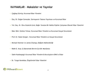 KAYNAKLAR – Makaleler ve Yayınlar

• Çağdaş Gümüş; Kurumsal İtibar Yönetimi


• Doç. Dr. Doğan Cansızlar; Sermayenin Tabana Yayılması ve Kurumsal İtibar


• Yrd. Doç. Dr. Ebru Güzelcik Ural; Değer Yaratan Bir Halkla İlişkiler Çalışması Olarak İtibar Yönetimi


• Mak. Müh. Gürbüz Yılmaz; Kurumsal İtibar Yönetimi ve Kurumsal Sosyal Sorumluluk


• Prof. Dr. Haluk Gürgen ; Kurumsal İtibar Yönetimi ve Sosyal Sorumluluk


• Michael Hammer ve James Champy; Değişim Mühendisliği


• Melih E. Araz; İş İdaresinde Devrim İçin Bir Manifesto


• Salim Kadıbeşegil; Kurumsal İtibar Yönetimi & Kuruluşların DNA’sı İtibar


• Dr. Turgut Karaköse; Örgütlerde İtibar Yönetimi




                                                    17
 