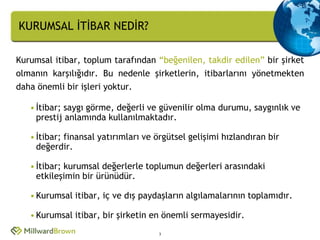 KURUMSAL İTİBAR NEDİR?

Kurumsal itibar, toplum tarafından “beğenilen, takdir edilen” bir şirket
olmanın karşılığıdır. Bu nedenle şirketlerin, itibarlarını yönetmekten
daha önemli bir işleri yoktur.

   • İtibar; saygı görme, değerli ve güvenilir olma durumu, saygınlık ve
     prestij anlamında kullanılmaktadır.

   • İtibar; finansal yatırımları ve örgütsel gelişimi hızlandıran bir
     değerdir.

   • İtibar; kurumsal değerlerle toplumun değerleri arasındaki
     etkileşimin bir ürünüdür.

   • Kurumsal itibar, iç ve dış paydaşların algılamalarının toplamıdır.

   • Kurumsal itibar, bir şirketin en önemli sermayesidir.
                                     3
 