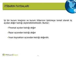 İTİBARIN FAYDALARI




İyi bir kurum imajının ve kurum itibarının işletmeye temel olarak üç
açıdan değer kattığı söylenebilmektedir. Bunlar;

   • Finansal açıdan kattığı değer

   • Pazar açısından kattığı değer

   • İnsan kaynakları açısından kattığı değerdir.




                                     5
 