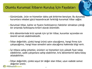Olumlu Kurumsal İtibarın Kuruluş İçin Faydaları

  • Günümüzde, ürün ve hizmetler daha çok birbirine benziyor. Bu durumda
    kurumlara rekabet gücü kazandıracak farklılığı kurumsal itibar sağlar.

  • Kurumsal itibar, kalite ve fiyatın farklılaştırıcı faktörler olmaktan çıktığı
    bir ortamda farklılaşma kriteri olarak önemlidir.

  • Kriz dönemlerinde krizi aşmak için iyi bir itibar, kurumlar açısından en
    önemli servet olabilmektedir.

  • İtibar değerlidir, çünkü hangi ürünü satın alacağımız, hangi firma için
    çalışacağımız, hangi hisse senedini satın alacağımız hakkında bilgi verir.

  • İyi itibara sahip şirketler, ürünleri ve hizmetleri için yüksek fiyat talep
    edebilirler, sadık çalışanlara sahip olabilirler, kriz dönemlerini daha kolay
    atlatabilirler.

  • İtibar değerlidir, çünkü soyut bir değer olan itibar, uzun vadede somut
    değerler üretir.
                                        6
 