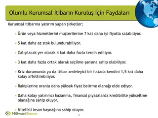 Olumlu Kurumsal İtibarın Kuruluş İçin Faydaları
Kurumsal itibarına yatırım yapan şirketler;

   • Ürün veya hizmetlerini müşterilerine 7 kat daha iyi fiyatla satabiliyor.

   • 5 kat daha az stok bulundurabiliyor.

   • Çalışılacak yer olarak 4 kat daha fazla tercih ediliyor.

   • 3 kat daha fazla ortak olarak seçilme şansına sahip olabiliyor.

   • Kriz durumunda ya da itibar zedeleyici bir hatada kendini 1,5 kat daha
     kolay affettirebiliyor.

   • Rakiplerine oranla daha yüksek fiyat belirme olanağı elde ediyor.

   • Daha kolay yatırımcı kazanma, finansal piyasalarda kredibilite yükseltme
     olanağına sahip oluyor.

   • Nitelikli insan kaynağına sahip oluyor.
                                        8
 