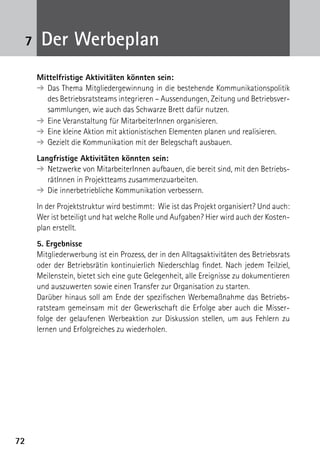 7272
1
Mittelfristige Aktivitäten könnten sein:
➔	Das Thema Mitgliedergewinnung in die bestehende Kommunikationspolitik
des Betriebsratsteams integrieren – Aussendungen, Zeitung und Betriebsver-
sammlungen, wie auch das Schwarze Brett dafür nutzen.
➔	Eine Veranstaltung für MitarbeiterInnen organisieren.
➔	Eine kleine Aktion mit aktionistischen Elementen planen und realisieren.
➔	Gezielt die Kommunikation mit der Belegschaft ausbauen.
Langfristige Aktivitäten könnten sein:
➔	Netzwerke von MitarbeiterInnen aufbauen, die bereit sind, mit den Betriebs-
rätInnen in Projektteams zusammenzuarbeiten.
➔	Die innerbetriebliche Kommunikation verbessern.
In der Projektstruktur wird bestimmt: Wie ist das Projekt organisiert? Und auch:
Wer ist beteiligt und hat welche Rolle und Aufgaben? Hier wird auch der Kosten-
plan erstellt.
5. Ergebnisse
Mitgliederwerbung ist ein Prozess, der in den Alltagsaktivitäten des Betriebsrats
oder der Betriebsrätin kontinuierlich Niederschlag findet. Nach jedem Teilziel,
Meilenstein, bietet sich eine gute Gelegenheit, alle Ereignisse zu dokumentieren
und auszuwerten sowie einen Transfer zur Organisation zu starten.
Darüber hinaus soll am Ende der spezifischen Werbemaßnahme das Betriebs­
rats­team gemeinsam mit der Gewerkschaft die Erfolge aber auch die Misser-
folge der gelaufenen Werbeaktion zur Diskussion stellen, um aus Fehlern zu
lernen und Erfolgreiches zu wiederholen.
Der Werbeplan7
 