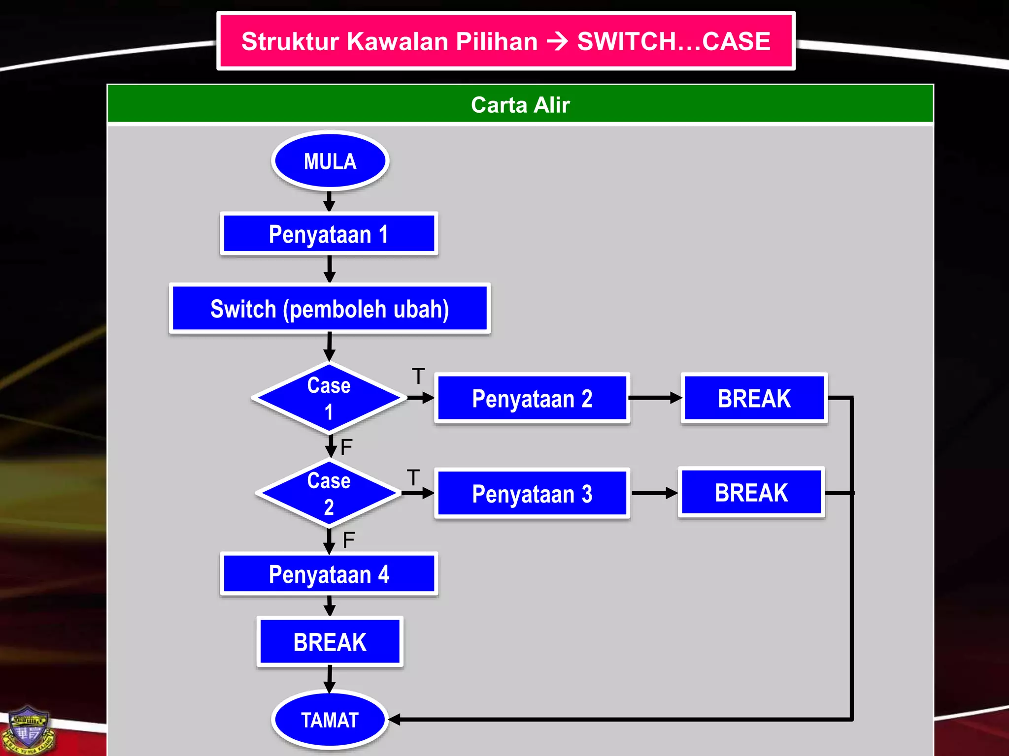 SK_T4_1.4 struktur kawalan | PPTX