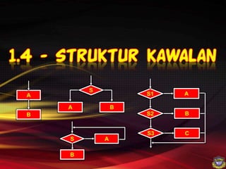 SK_T4_1.4 struktur kawalan | PPTX