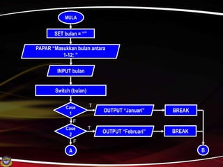 SK_T4_1.4 struktur kawalan | PPTX
