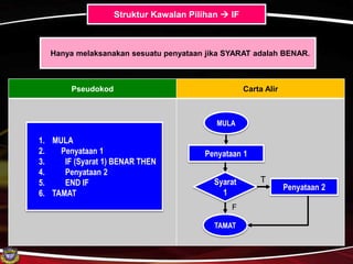 SK_T4_1.4 struktur kawalan | PPTX