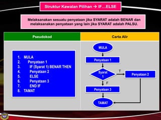 SK_T4_1.4 struktur kawalan | PPTX