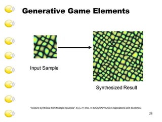 Input Sample   Synthesized Result "Texture Synthesis from Multiple Sources", by Li-Yi Wei. In SIGGRAPH 2003 Applications and Sketches.  Generative Game Elements 