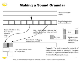 Making a Sound Granular Parker and Behm 2007 ”Generating Audio Textures by Example”,  Journal of Game Development,  2007 