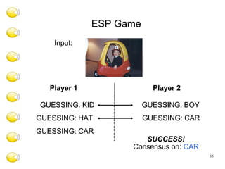 ESP Game Player 1 Player 2 GUESSING: KID GUESSING: BOY GUESSING: CAR GUESSING: HAT GUESSING: CAR SUCCESS! Consensus on:   CAR Input: 