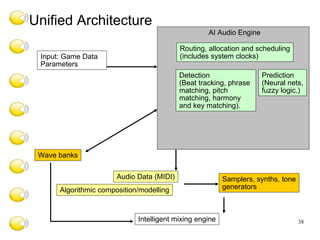 Unified Architecture Routing, allocation and scheduling (includes system clocks) Input: Game Data Parameters Detection (Beat tracking, phrase matching, pitch matching, harmony and key matching). Prediction (Neural nets, fuzzy logic.) Wave banks Audio Data (MIDI) Algorithmic composition/modelling Samplers, synths, tone generators Intelligent mixing engine AI Audio Engine 