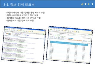시간관리특강 Sk에너지