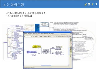 시간관리특강 Sk에너지
