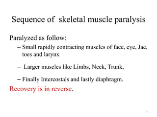 Sequence of skeletal muscle paralysis
Paralyzed as follow:
– Small rapidly contracting muscles of face, eye, Jae,
toes and larynx

– Larger muscles like Limbs, Neck, Trunk,
– Finally Intercostals and lastly diaphragm.

Recovery is in reverse.

7

 