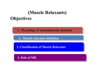 Neuromuscular blocker
(Muscle Relaxants)
Objectives
1. Physiology of neuromuscular junction

2. Muscle relaxants definition
3. Classification of Muscle Relaxants

4. Role of MR
1

 