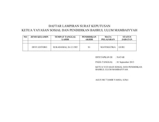 DAFTAR LAMPIRAN SURAT KEPUTUSAN
KETUA YAYASAN SOSIAL DAN PENDIDIKAN BAHRUL ULUM MAMBAIYYAH
NO

JENIS KELAMIN

TEMPAT TANGGAL
LAHIR

PENDIDIKAN
AKHIR

MATA
PELAJARAN

DEVI ANTORO

SUKADAMAI, 26.12.1985

S1

MATEMATIKA

STATUS
JABATAN

GURU

DITETAPKAN DI

: NATAR

PADA TANGGAL

: 01 September 2013

KETUA YAYASAN SOSIAL DAN PENDIDIKAN
BAHRUL ULUM MAMBAIYYAH

AGUS MU’TAMIR YAHSA, S.Pd.I

 