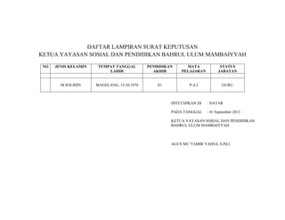 DAFTAR LAMPIRAN SURAT KEPUTUSAN
KETUA YAYASAN SOSIAL DAN PENDIDIKAN BAHRUL ULUM MAMBAIYYAH
NO

JENIS KELAMIN

TEMPAT TANGGAL
LAHIR

PENDIDIKAN
AKHIR

MATA
PELAJARAN

STATUS
JABATAN

M.SOLIHIN

MAGELANG, 13.10.1978

S1

P.A.I

GURU

DITETAPKAN DI

: NATAR

PADA TANGGAL

: 01 September 2013

KETUA YAYASAN SOSIAL DAN PENDIDIKAN
BAHRUL ULUM MAMBAIYYAH

AGUS MU’TAMIR YAHSA, S.Pd.I

 