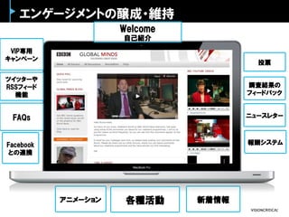 エンゲージメントの醸成・維持
各種活動
VIP専用
キャンペーン
アニメーション
ツイッターや
RSSフィード
機能
調査結果の
フィードバック
Welcome
自己紹介
投票
FAQs
Facebook
との連携
ニュースレター
報酬システム
新着情報
 