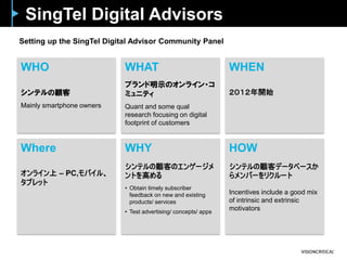 WHO
シンテルの顧客
Mainly smartphone owners
WHAT
ブランド明示のオンライン・コ
ミュニティ
Quant and some qual
research focusing on digital
footprint of customers
WHEN
２０１２年開始
Setting up the SingTel Digital Advisor Community Panel
Where
オンライン上 – PC,モバイル、
タブレット
WHY
シンテルの顧客のエンゲージメ
ントを高める
• Obtain timely subscriber
feedback on new and existing
products/ services
• Test advertising/ concepts/ apps
HOW
シンテルの顧客データベースか
らメンバーをリクルート
Incentives include a good mix
of intrinsic and extrinsic
motivators
SingTel Digital Advisors
 