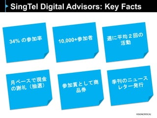 SingTel Digital Advisors: Key Facts
 