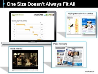 One Size Doesn’t Always Fit All
Highlighters and Click Maps
Page Turners
Multi-media
 