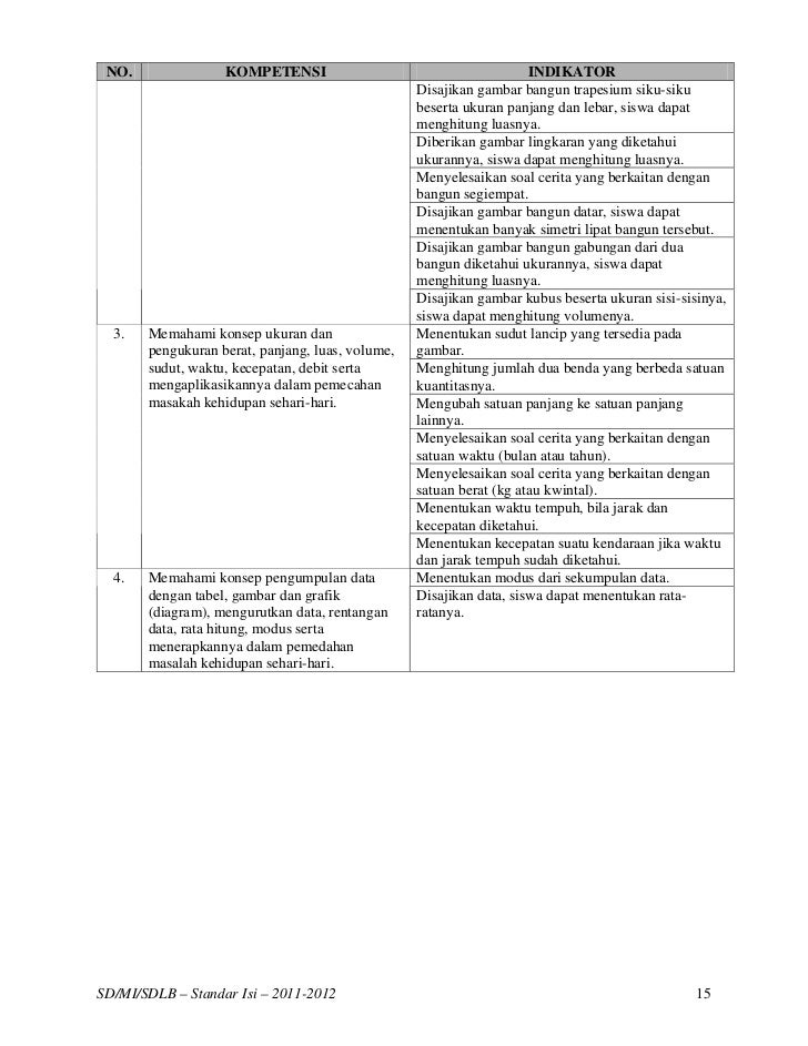 KISI-KISI SOAL UJIAN NASIONAL SD/MI TAHUN 2012