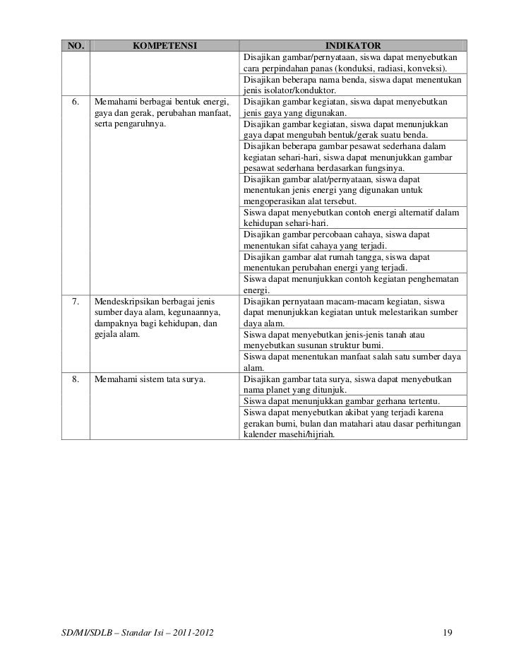KISI-KISI SOAL UJIAN NASIONAL SD/MI TAHUN 2012