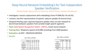 Deep Neural Network Embedding’s for Text-Independent
Speaker Verification
David Snyder, Daniel Garcia-Romero, Daniel Povey, Sanjeev Khudanpur
• Investigates i-vectors replacement with embedding’s from Ff-DNN (for Txt Ind SV)
• i-vectors: low-Dim representation of speech, captures speaker & channel chars
• Temporal Pooling Layer-captures long term speaker chars, to train network to
discriminate between speakers from variable length speech segments
• Tools: Kaldi Speech Recognition Toolkit - USEFUL, nnet3 neural network.
• Training Data: Telephone speech of 65,000 recordings from 6500 speakers
• Evaluation: on NIST - SRE2010 & SRE2016
• Results:
 