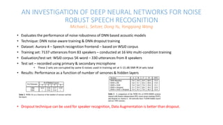 AN INVESTIGATION OF DEEP NEURAL NETWORKS FOR NOISE
ROBUST SPEECH RECOGNITION
Michael L. Seltzer, Dong Yu, Yongqiang Wang
• Evaluates the performance of noise robustness of DNN based acoustic models
• Technique: DNN noise-aware training & DNN dropout training
• Dataset: Aurora 4 – Speech recognition frontend – based on WSJ0 corpus
• Training set: 7137 utterances from 83 speakers – conducted at 16 kHz multi-condition training
• Evaluation/test set: WSJ0 corpus 5K-word – 330 utterances from 8 speakers
• Test set – recorded using primary & secondary microphone
• These 2 sets are corrupted by same 6 noises used in training set at 5-15 dB SNR14 sets total
• Results: Performance as a function of number of senones & hidden layers
• Dropout technique can be used for speaker recognition, Data Augmentation is better than dropout.
 