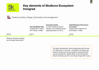 18

                         Key elements of Skolkovo Ecosystem
                         Innograd

        Skolkovo territory. Stages of formation and management


                                                        Innovation Centre                   Draft Planning of the Innova-
                              The City Master Plan      is a part of Moscow (by the         tion Centre
                              is approved on July 21,   decision of the Federal Council     is approved on February 27,
                              2011 (Scale 1:2,000)      dated December 27, 2011)            2012 (Scale 1:1,000)

2010                          2011                                                          2012

Skolkovo federal law signed
by the Russia Government




                                                                  The Urban Development Centre (Hypercube) with the area
                                                                  of 7,000 square m was built – the platform for project par-
                                                                  ticipants housing and communications; Hypercube build-
                                                                  ing was awarded the “Golden Mark” of the international
                                                                  festival “Architecture-2012” and “Green Project 2012” prize
 