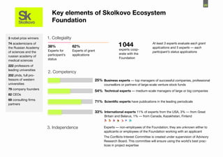 20

                           Key elements of Skolkovo Ecosystem
                           Foundation

3 nobel prize winners   1. Collegiality
74 academicians of
the Russian Academy     38%               62%                            1 044                   At least 3 experts evaluate each grant
                                                                                                 applications and 5 experts — each
                        Experts for       Experts of grant               experts coop-
of sciences and the                                                                              participant’s status applications
                        participant’s     applications                   erate with the
russian academy of
                        status                                           Foundation
medical sciences
222 professors of
leading universities
                        2. Competency
202 phds, full pro-
fessors of western                                       25% Business experts — top managers of successful companies, professional
universities                                                   counsellors or partners of large-scale venture stock funds
79 company founders
                                                         54% Technical experts — medium-scale managers of large or big companies
82 CEOs
69 consulting firms
                                                         71% Scientific experts have publications in the leading periodicals
partners

                                                         33% International experts 11% of experts from the USA, 3% — from Great
                                                               Britain and Belarus, 1% — from Canada, Kazakhstan, Finland


                        3. Independence                        Experts — non-employees of the Foundation; they are unknown either to
                                                               applicants or employees of the Foundation working with an applicant
                                                               The Conflicts Interest Committee is created under supervision of Advisory
                                                               Research Board. This committee will ensure using the world’s best prac-
                                                               tices in project expertise
 
